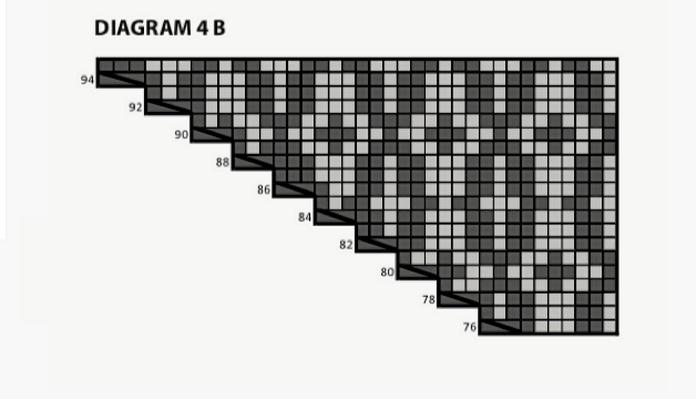 Diagram 4B.