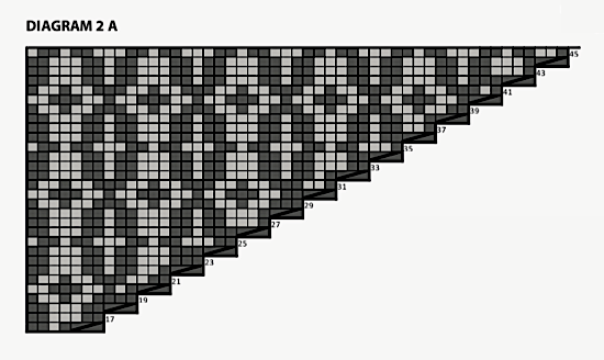 Diagram 2A.