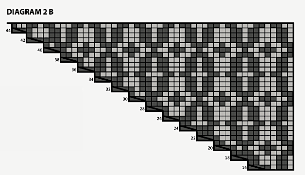 Diagram 2B.