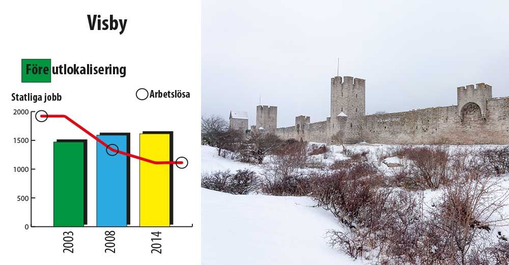 Visby har förändrats - staden gick från att vara en regementsort till att vara en tjänstemannastad.