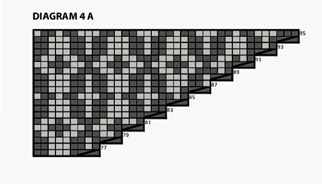 Diagram 4A.