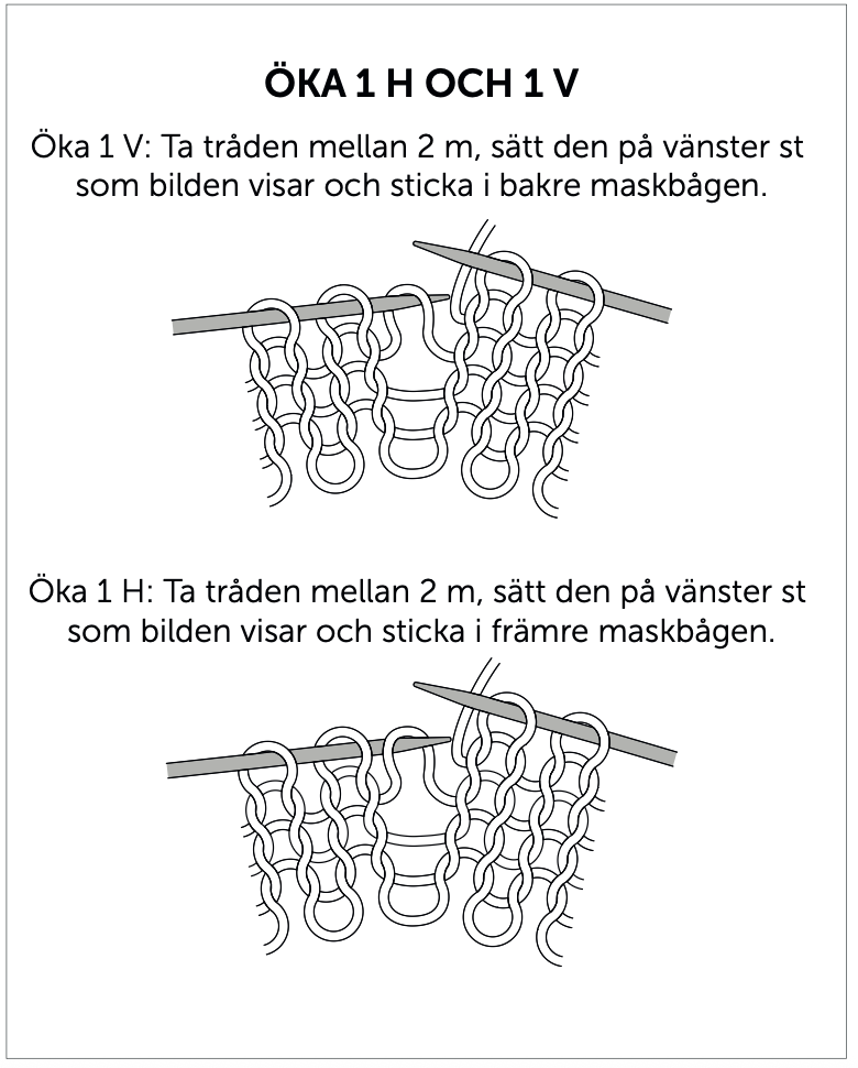 Illustration av att öka en maska höger och vänster i stickning.
