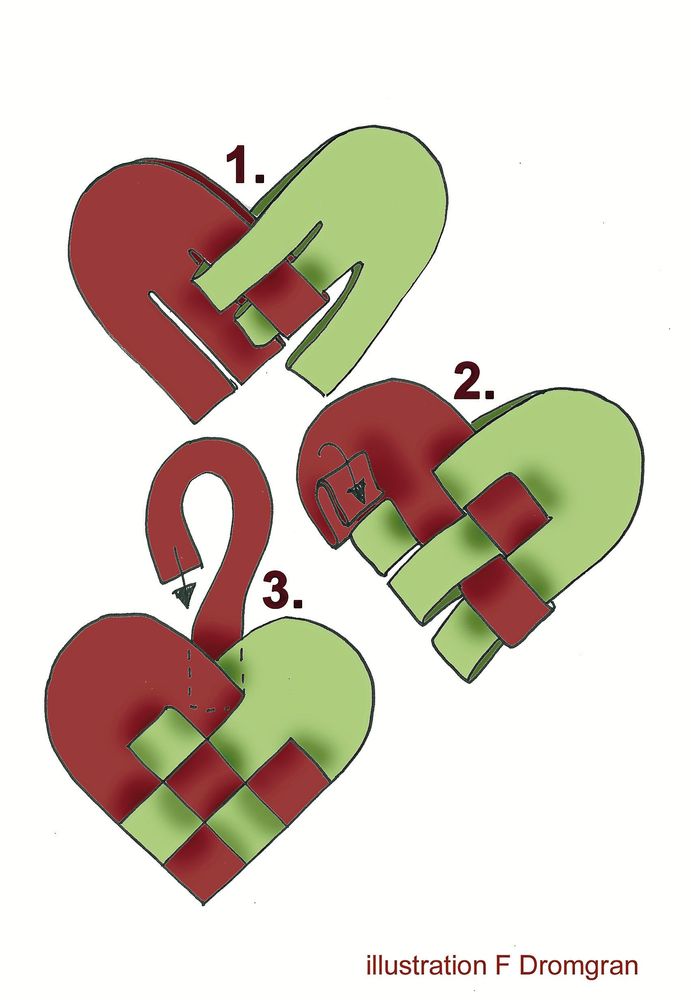 Vikdiagram hjärta