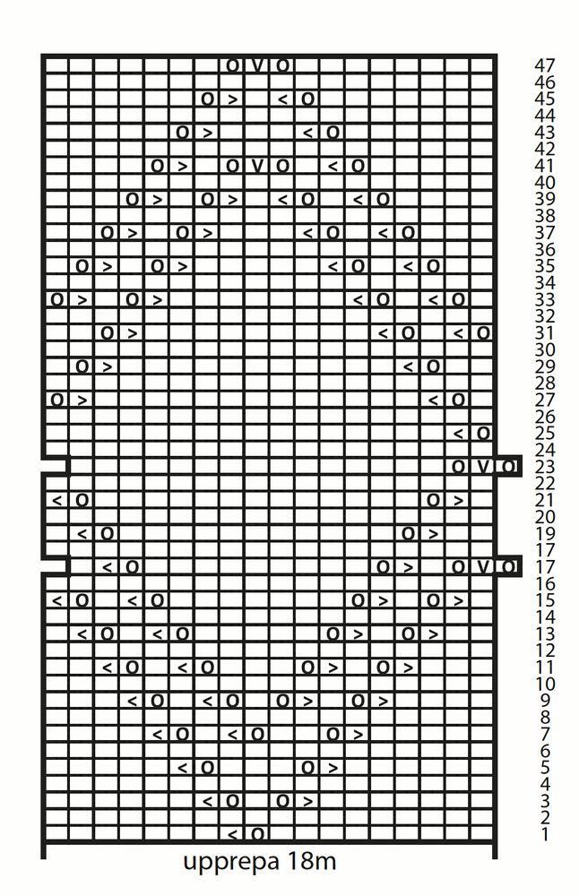 Stickmönsterdiagram.