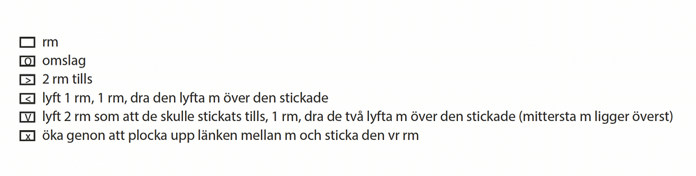 Nyckel till diagrammet.