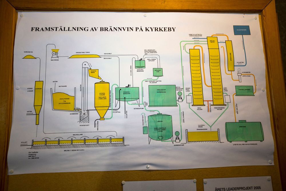 Diagram över brännvinsproduktion på Kyrkeby.