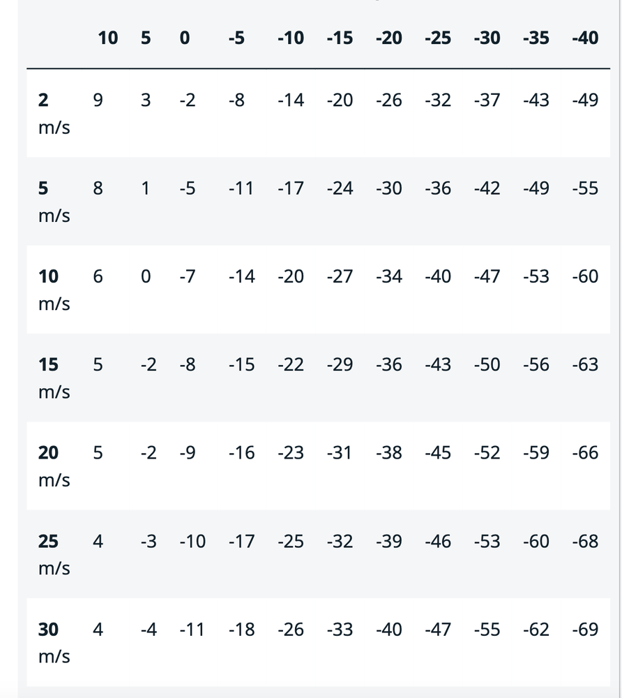 Tabell.