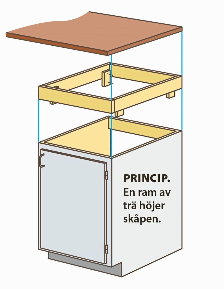 En ram av trä höjer skåpen.