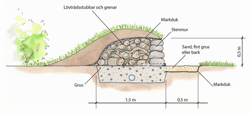 Ritning grodhotell