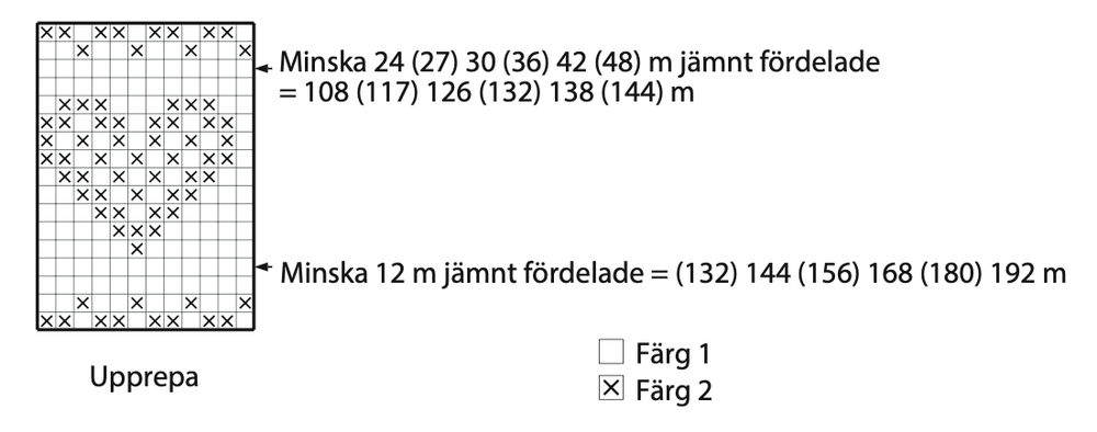 Stickdiagram med färgnyckel.